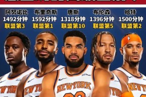 赛地聚焦——NBA季后赛集结日热度飙升，菲尼克斯太阳调整名单，目标明确，数据趋势出现新变化的简单介绍-九游体育入口