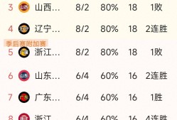 广厦男篮内部会议纪要流出——冲刺阶段强势反弹，欧超杯使命明确，赛程密集仍需轮换的简单介绍-九游体育