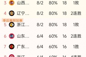 广厦男篮内部会议纪要流出——冲刺阶段强势反弹，欧超杯使命明确，赛程密集仍需轮换的简单介绍-九游体育