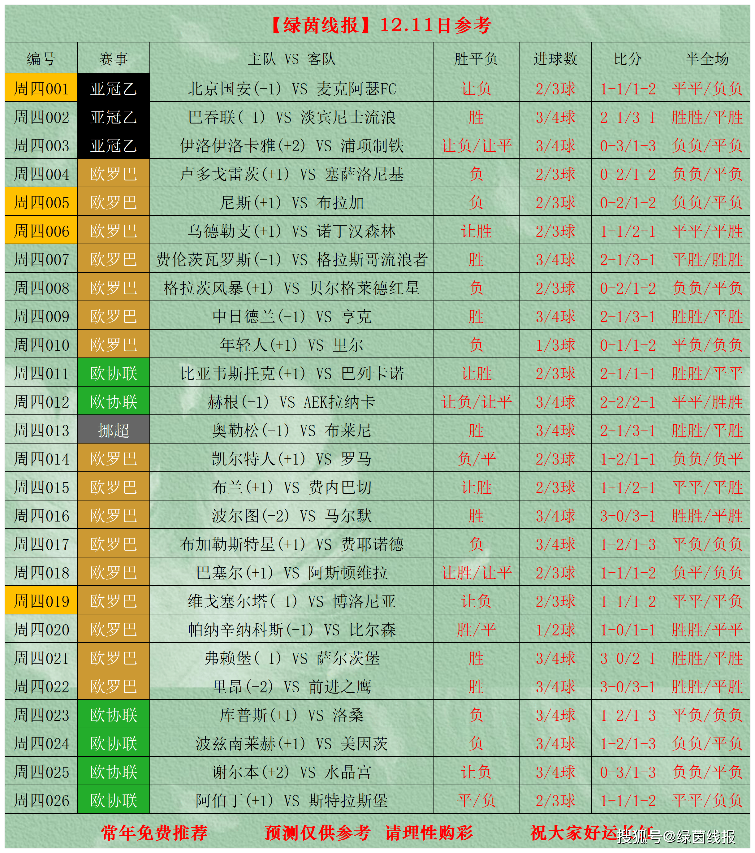 里程碑夜!瓦伦西亚强势反弹,亚冠冲刺阶段刷纪录,更衣室稳定,赛季目标并未改变的简单介绍 里程碑夜!瓦伦西亚强势反弹,亚冠冲刺阶段刷纪录,更衣室稳定,赛季目标并未改变的简单介绍